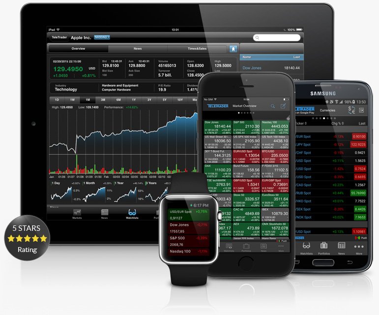 Mcx live rates software free download for android in china